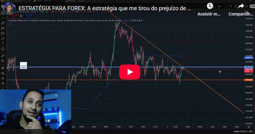 A Estratégia Simples Que Me Tirou do Prejuízo de Vez